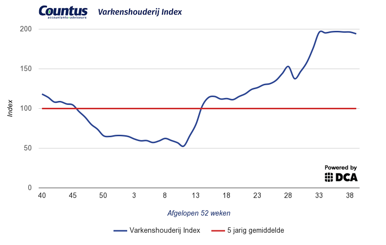 Vleesvarkensindex1