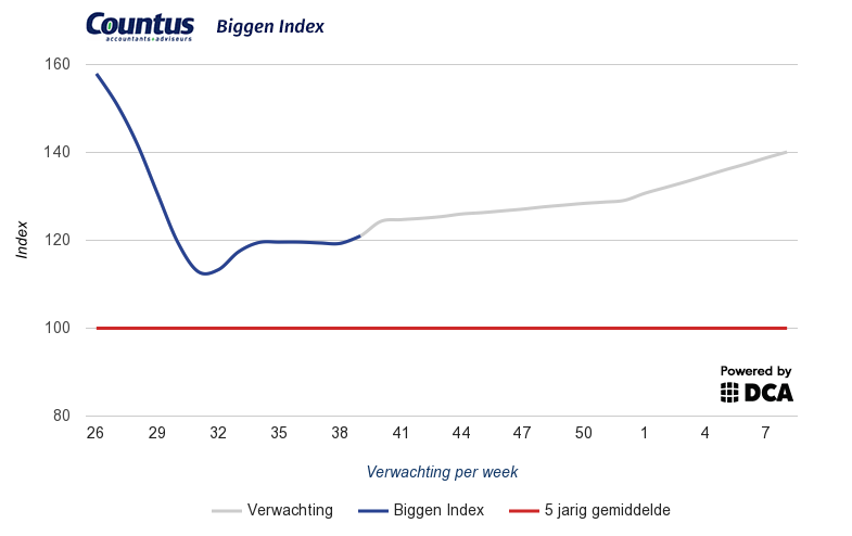 vleesvarkensindex