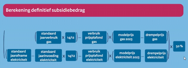 Berekening definitief subsidiebedrag